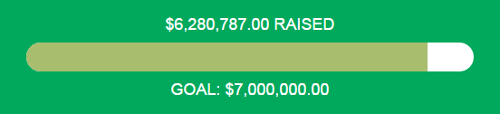 Jill2016's recount effort has raised $6,280,787.